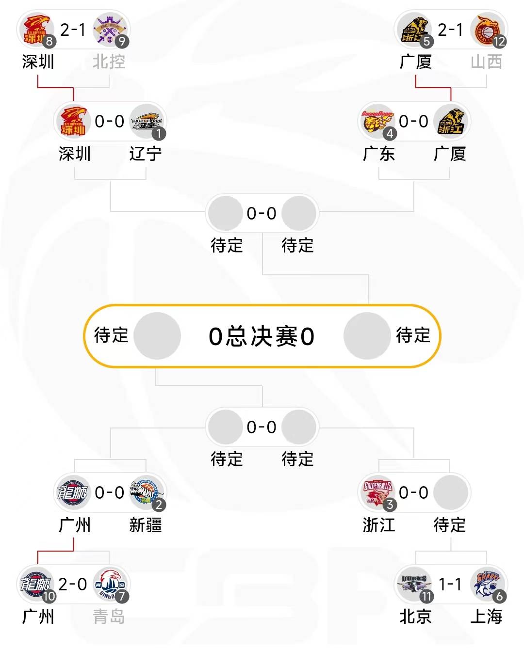 关于CBA常规赛倒计时，法兰克福今夜内部沟通，细节引发关注，悬念犹存，医务组通报恢复的信息