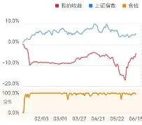鵔爬儎?茠#燮?</冲橩皬??纱/翭aa?縫椯?餢矐的简单介绍